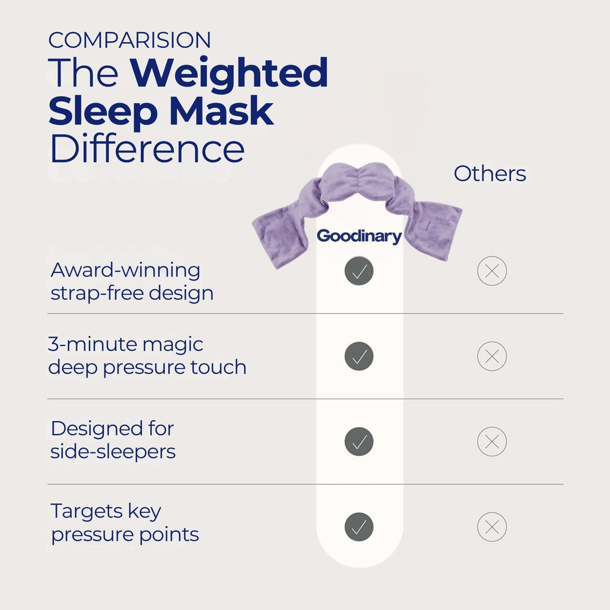 Weighted Sleep Mask for Side and Back Sleepers, Strapless Light Blocking Eye Mask, Freezer Friendly