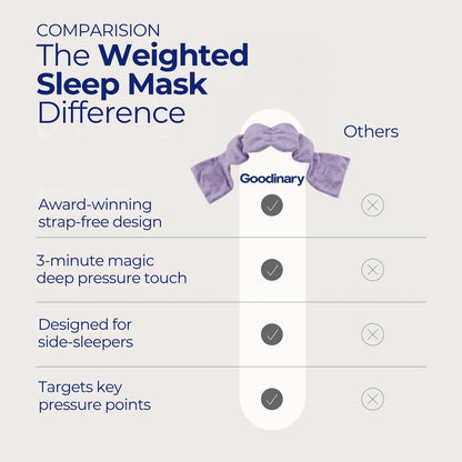 Weighted Sleep Mask for Side and Back Sleepers, Strapless Light Blocking Eye Mask, Freezer Friendly
